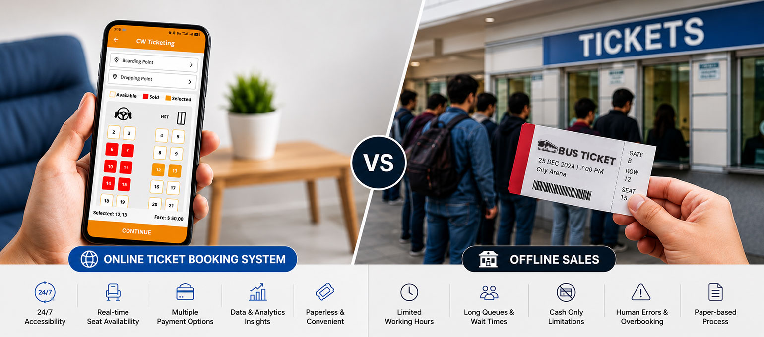 Online Ticket Booking System vs Offline Sales